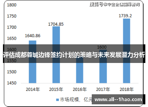 评估成都蓉城边锋签约计划的策略与未来发展潜力分析