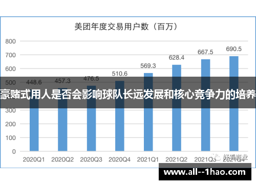 豪赌式用人是否会影响球队长远发展和核心竞争力的培养