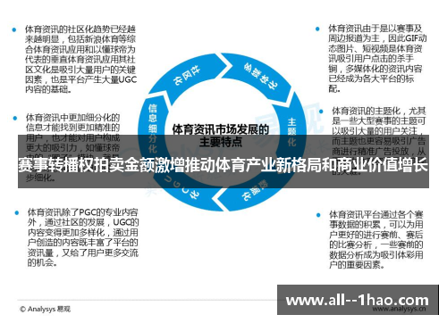 赛事转播权拍卖金额激增推动体育产业新格局和商业价值增长