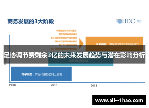 足协调节费剩余3亿的未来发展趋势与潜在影响分析 足协调节费剩余3亿的未来发展趋势与潜在影响分析