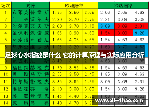 足球心水指数是什么 它的计算原理与实际应用分析