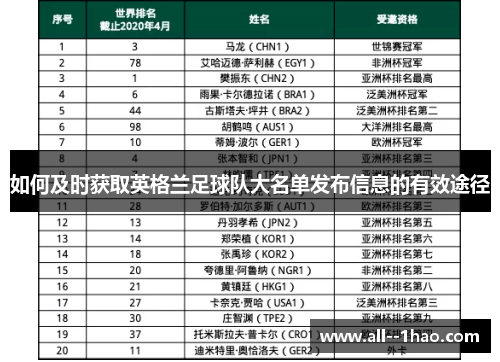 如何及时获取英格兰足球队大名单发布信息的有效途径 如何及时获取英格兰足球队大名单发布信息的有效途径