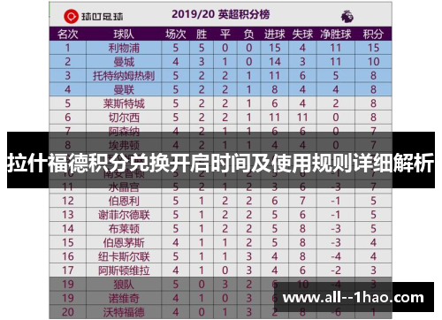 拉什福德积分兑换开启时间及使用规则详细解析