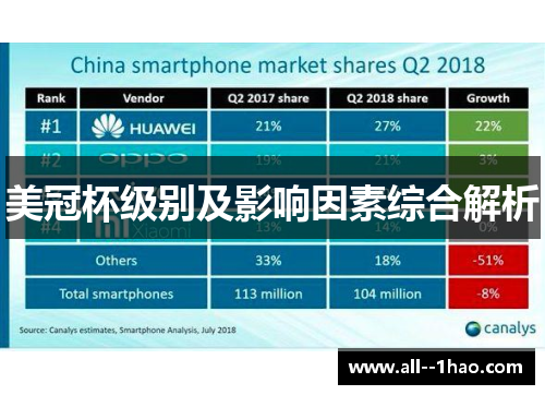 美冠杯级别及影响因素综合解析 美冠杯级别及影响因素综合解析