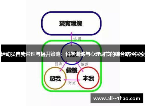 运动员自我管理与提升策略：科学训练与心理调节的综合路径探索