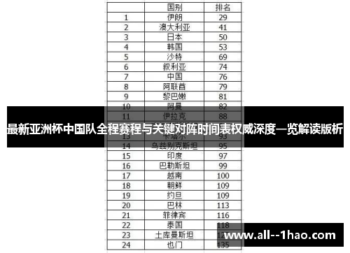 最新亚洲杯中国队全程赛程与关键对阵时间表权威深度一览解读版析