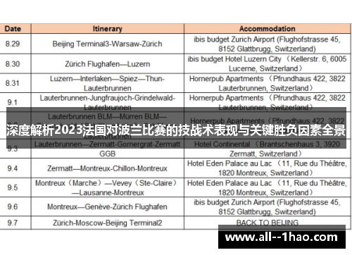 深度解析2023法国对波兰比赛的技战术表现与关键胜负因素全景 深度解析2023法国对波兰比赛的技战术表现与关键胜负因素全景
