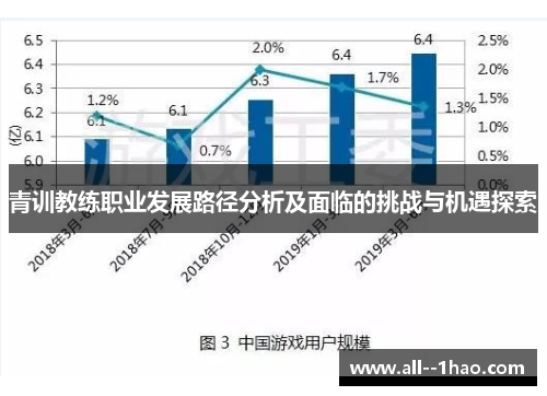 青训教练职业发展路径分析及面临的挑战与机遇探索 青训教练职业发展路径分析及面临的挑战与机遇探索