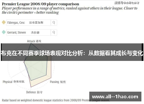 布克在不同赛季球场表现对比分析:从数据看其成长与变化 布克在不同赛季球场表现对比分析:从数据看其成长与变化