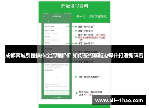 成都蓉城引援操作全流程解析 如何签约塞超边锋并打造新阵容 成都蓉城引援操作全流程解析 如何签约塞超边锋并打造新阵容