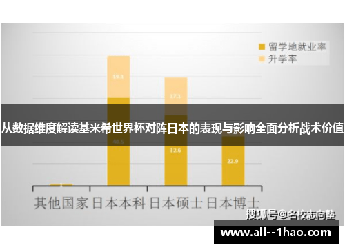 从数据维度解读基米希世界杯对阵日本的表现与影响全面分析战术价值 从数据维度解读基米希世界杯对阵日本的表现与影响全面分析战术价值