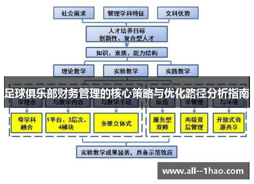足球俱乐部财务管理的核心策略与优化路径分析指南