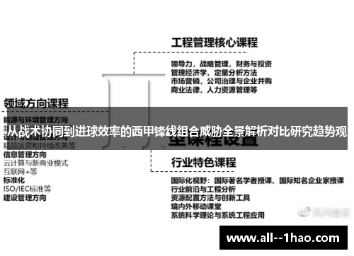 从战术协同到进球效率的西甲锋线组合威胁全景解析对比研究趋势观 从战术协同到进球效率的西甲锋线组合威胁全景解析对比研究趋势观