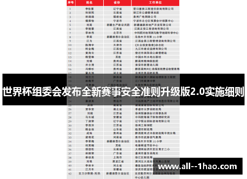 世界杯组委会发布全新赛事安全准则升级版2.0实施细则